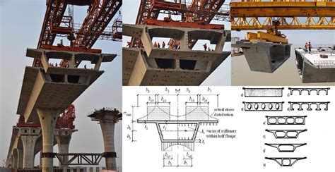 what is a steel box girder|steel box girder design.